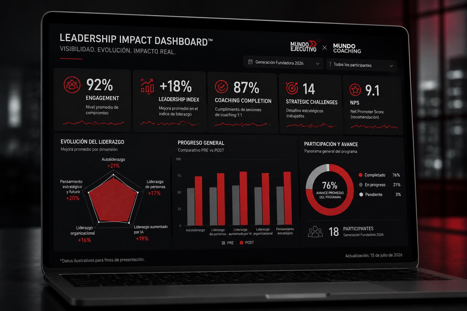 Leadership Impact Dashboard